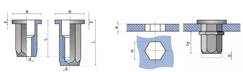 Como instalar porcas de rebite hexagonais.